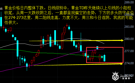 黄金价格走势图