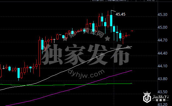 WTI原油价格走势图