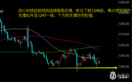 黄金价格走势图