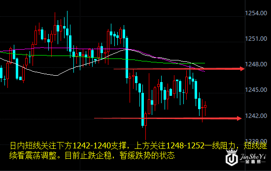 黄金价格走势图