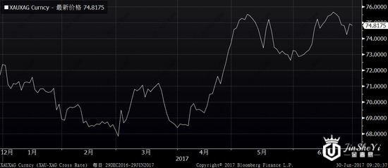 黄金半年走势大回顾 2017下半年黄金价格还有上涨希望