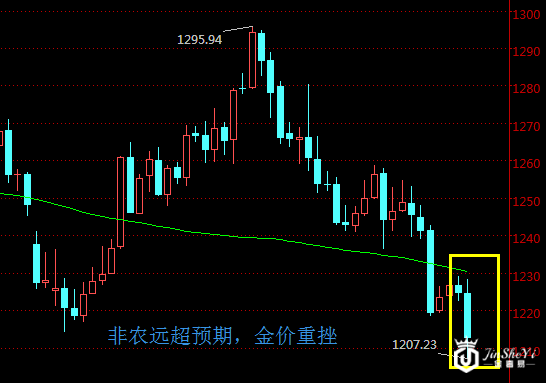 现货黄金价格日线走势图