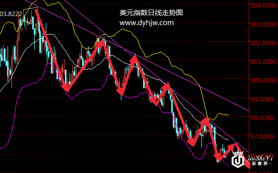 千二关口黄金价格是翻车还是反弹?这几张走势图告诉你答案
