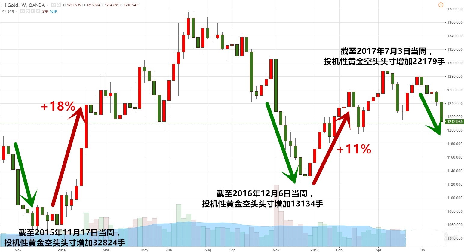 黄金走势图 黄金走势图