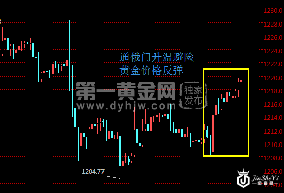 现货黄金价格60分钟走势图