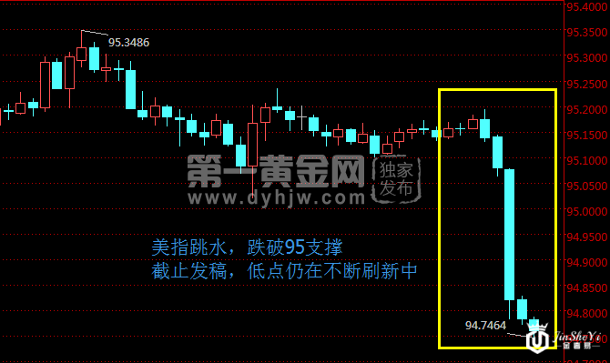 美元指数30分钟走势图