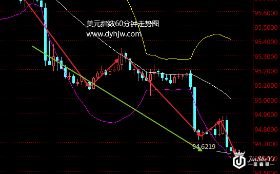 一文看懂黄金价格走势图 美元早已剧透了一切