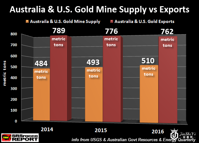 “黄金人民币”即将问世?澳大利亚对中黄金出口创历史新高 “黄金人民币”即将问世?澳大利亚对中黄金出口创历史新高