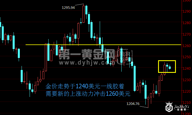 现货黄金价格日线走势图