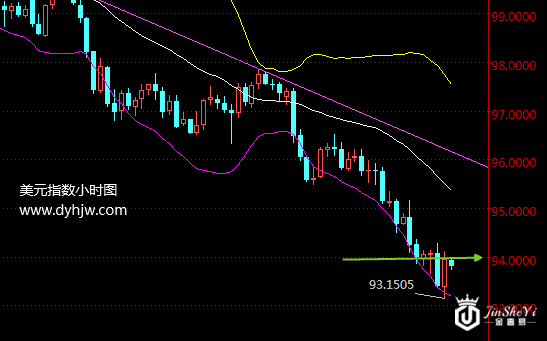 金价下跌再迎数据考验 这几点告诉你黄金价格还会上涨