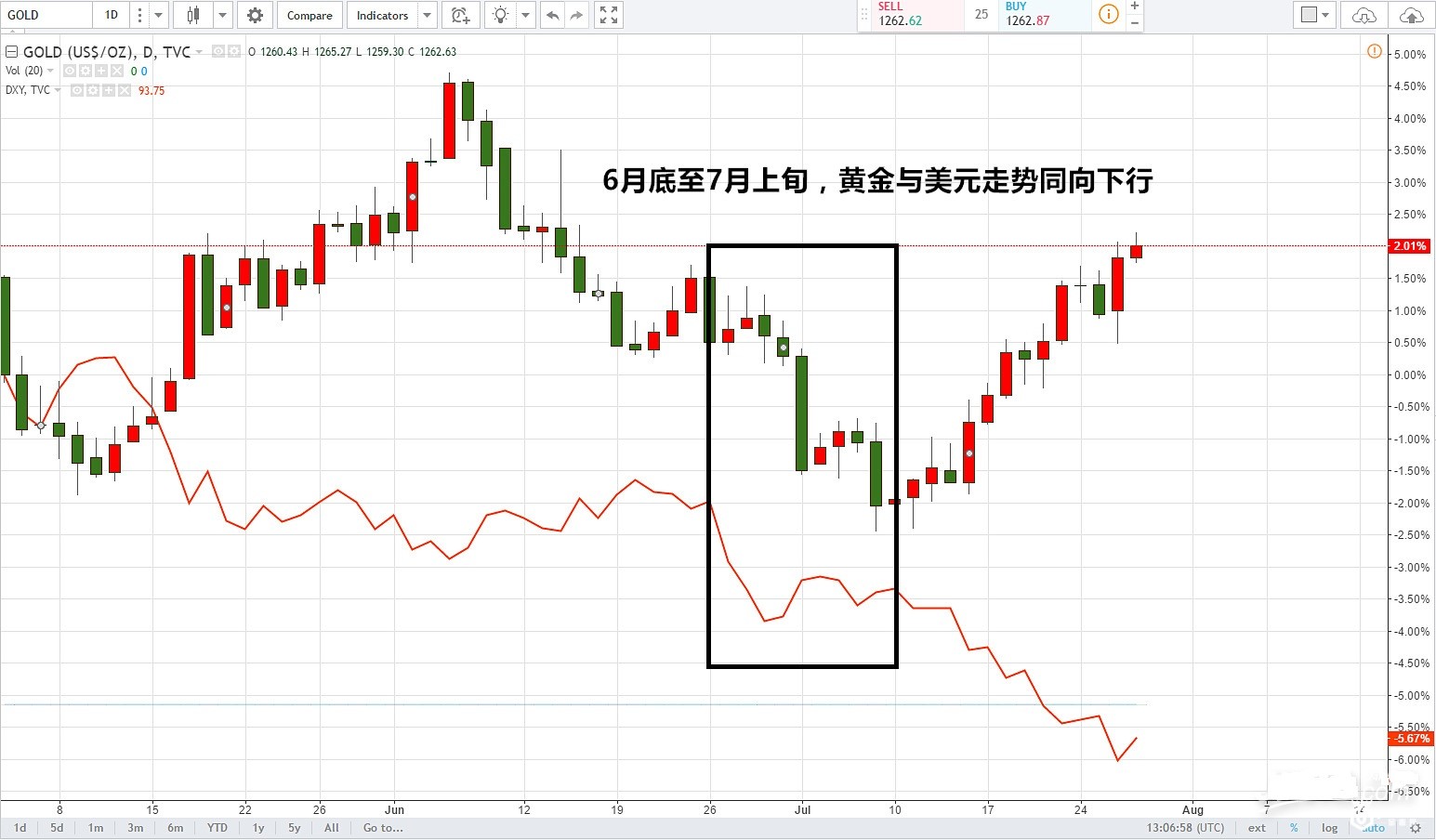 黄金价格走势图