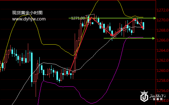 【黄金晨报】黄金价格高位震荡 白宫之乱能否开启黄金涨势?
