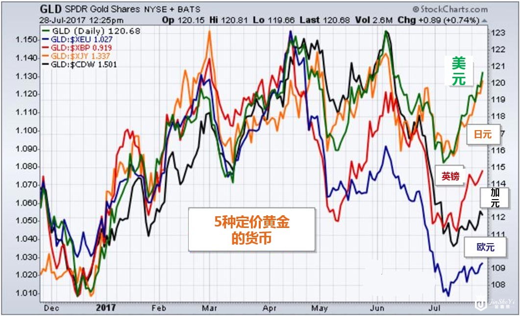 三张图看懂黄金走势规律 黄金价格即将暴涨?