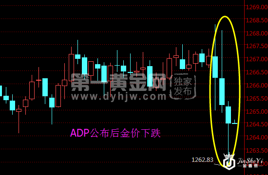 黄金15分钟走势图