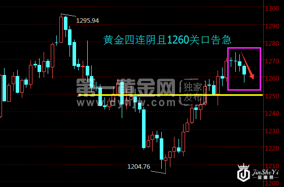 现货黄金日线走势图 现货黄金日线走势图