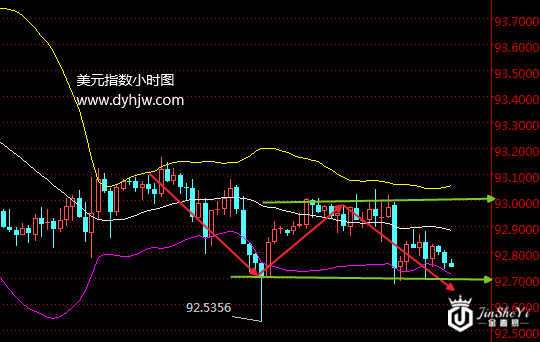 【黄金晨报】黄金价格大涨转危为安 今晚非农将如何玩转黄金走势? 【黄金晨报】黄金价格大涨转危为安 今晚非农将如何玩转黄金走势?