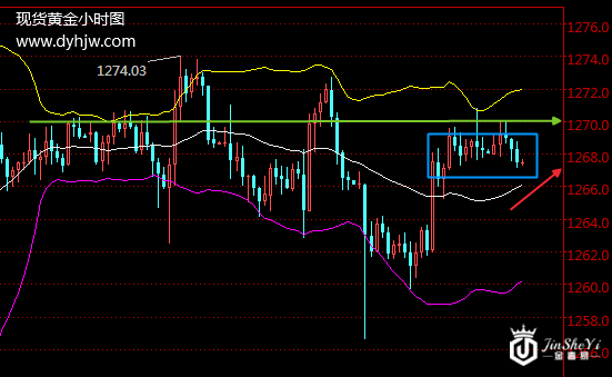 速看!今晚非农数据将如何玩转黄金价格?