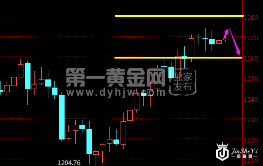 现货黄金日线走势图