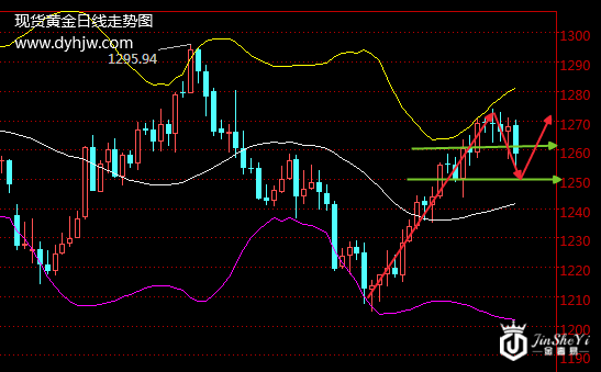 1501984195236848.png https://jinsheyi-1322894074.cos.ap-guangzhou.myqcloud.com/upload/202208/23/221722621.png