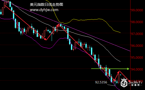 【黄金晨报】非农开启黄金熊市?这几点暗示黄金价格还有一线生机 【黄金晨报】非农开启黄金熊市?这几点暗示黄金价格还有一线生机