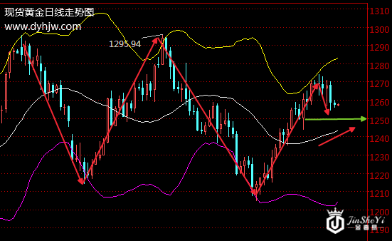 隔夜黄金价格为何风平浪静?黄金或在酝酿大行情 隔夜黄金价格为何风平浪静?黄金或在酝酿大行情