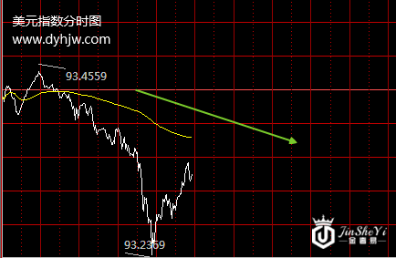 黄金涨势爆发重夺1260 你看懂黄金价格上涨的玄机了吗? 黄金涨势爆发重夺1260 你看懂黄金价格上涨的玄机了吗?