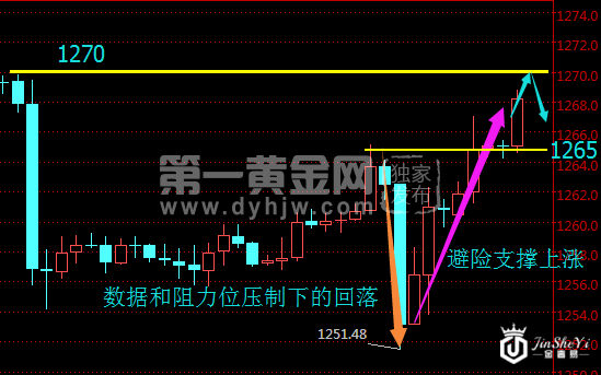 现货黄金120分钟走势图