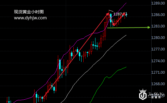 【黄金晨报】避险情绪高居不下 美股暴跌黄金价格直指千三