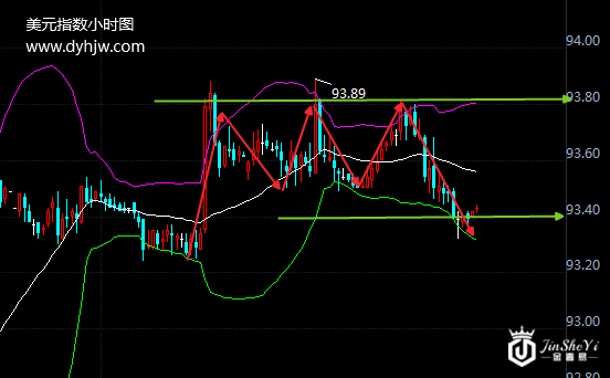 【黄金晨报】避险情绪高居不下 美股暴跌黄金价格直指千三