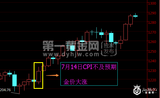 现货黄金日线走势图1