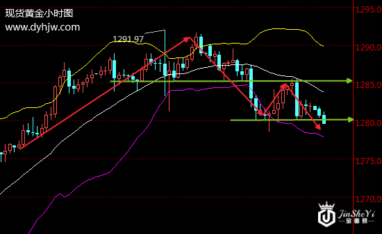 【黄金晨报】危机缓解金价高位跳水 市场静待恐怖数据