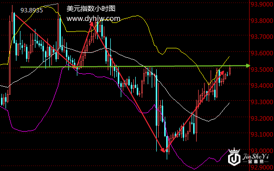 【黄金晨报】危机缓解金价高位跳水 市场静待恐怖数据