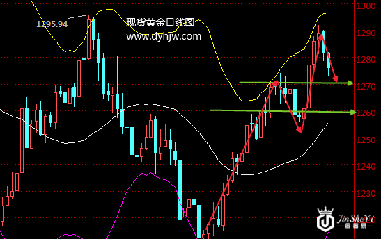 避险情绪遭釜底抽薪 黄金价格暴跌“转机”在哪?