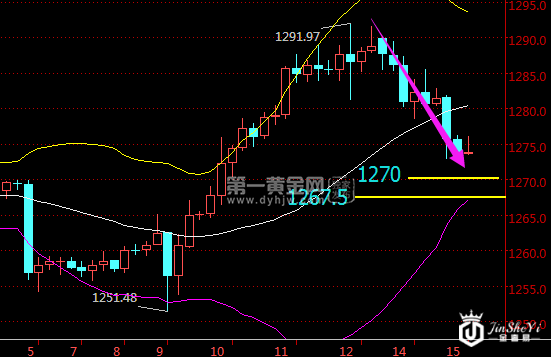 现货黄金240分钟走势图 现货黄金240分钟走势图