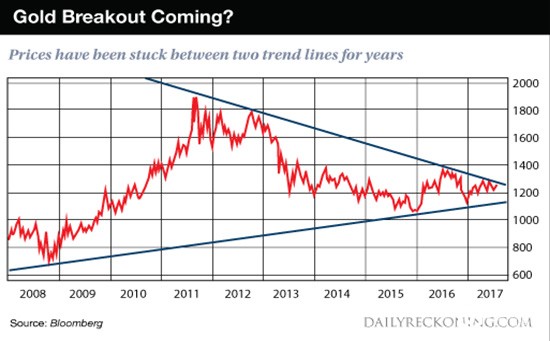 《货币战争》作者：多头莫慌 黄金价格或突破上行