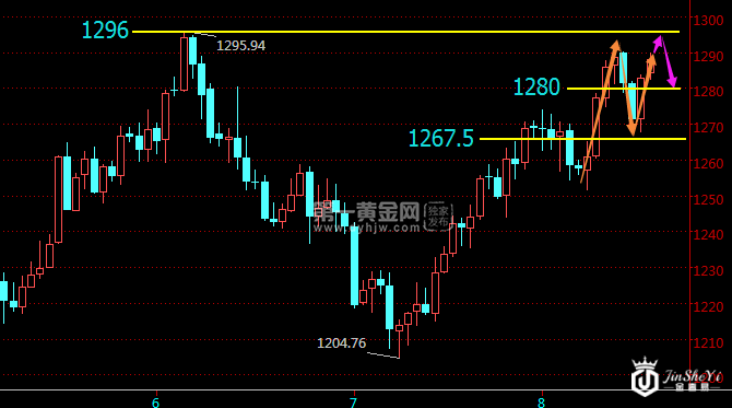 2017现货黄金日线走势图