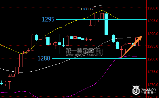 现货黄金240分钟走势图