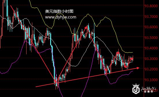 【黄金晨报】耶伦年会讲话将至 黄金价格走势即将明朗? 【黄金晨报】耶伦年会讲话将至 黄金价格走势即将明朗?