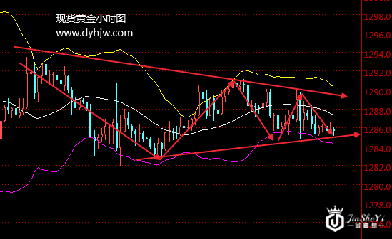 【黄金晨报】耶伦年会讲话将至 黄金价格走势即将明朗? 【黄金晨报】耶伦年会讲话将至 黄金价格走势即将明朗?