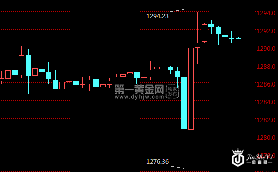 现货黄金1小时走势图