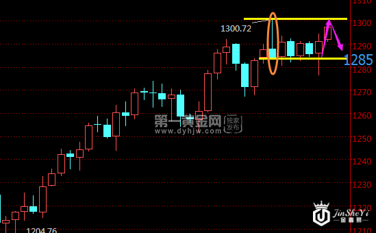 现货黄金日线走势图