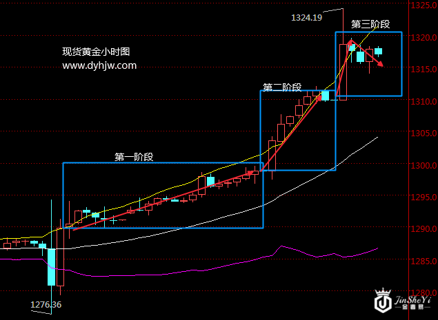 一文看懂黄金价格走势的秘密 这次金价暴涨没那么简单