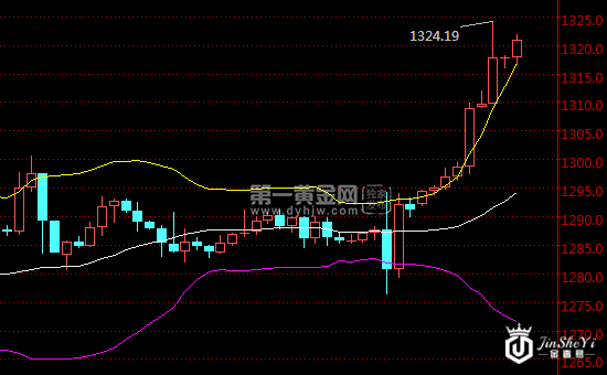 特朗普这么干 黄金分分钟创新高!