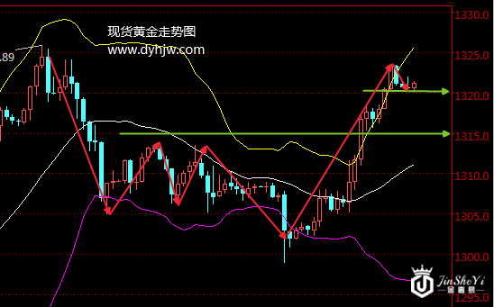 【黄金晨报】黄金牛市格局已定 非农来袭难阻金价大涨 【黄金晨报】黄金牛市格局已定 非农来袭难阻金价大涨