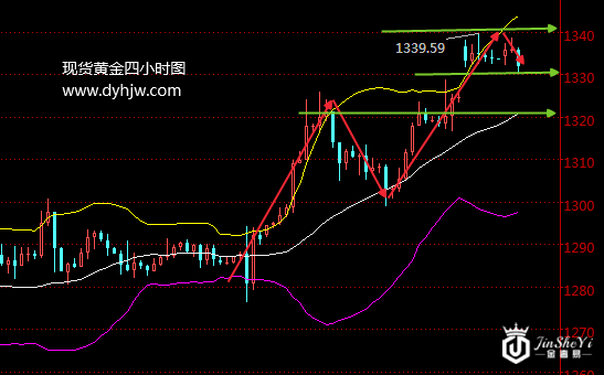 黄金高位徘徊的背后 金价能否再迎暴涨行情?