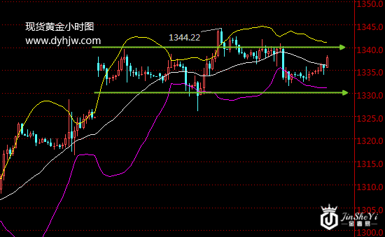 欧银决议难掀大浪 金价暴涨即将再度上演?