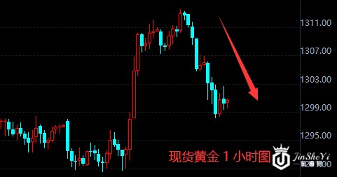 现货黄金小时走势图