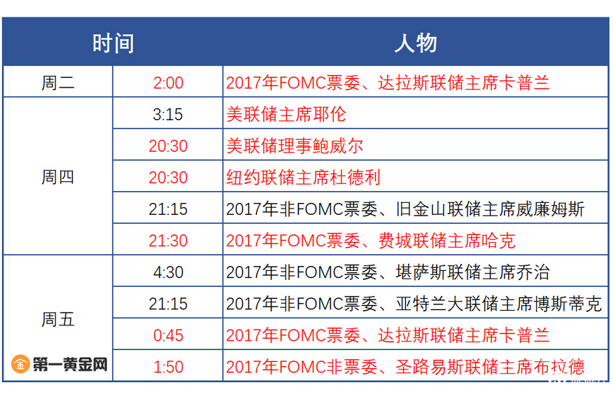 本周美联储讲话时间