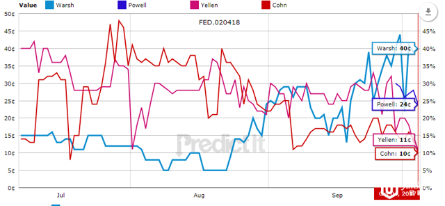 博彩网站PredictI图