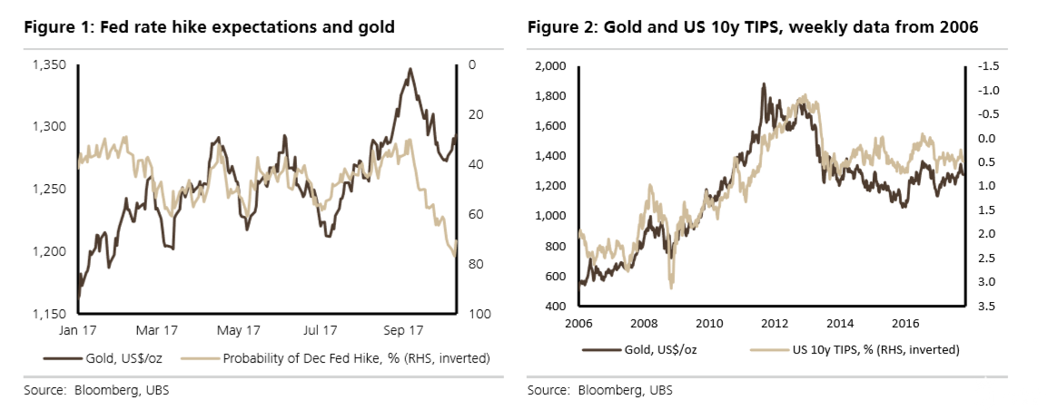 黄金走势图 黄金走势图